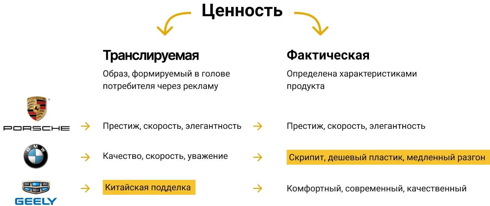 Разница между фактической ценностью и транслируемой (ожидаемой) Разница между фактической ценностью и транслируемой (ожидаемой)