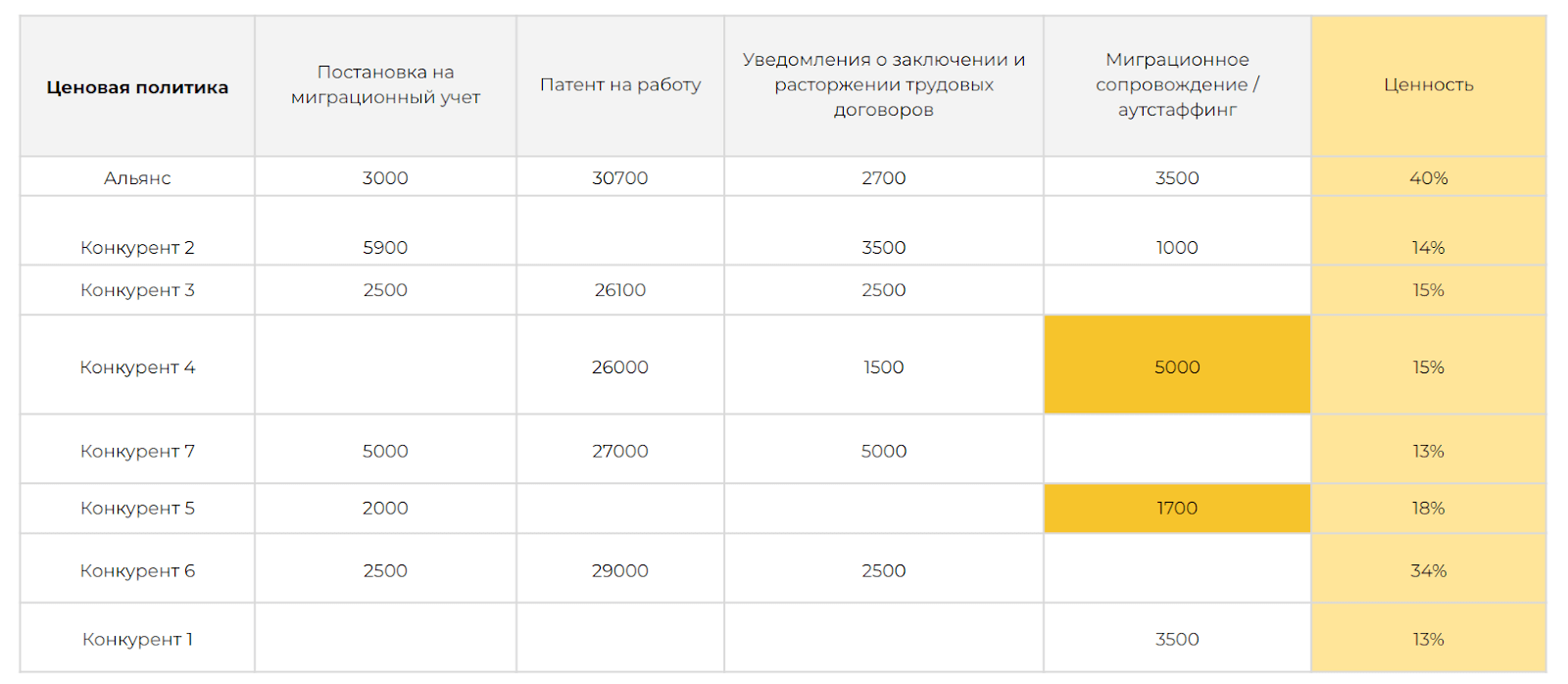 Ценностно-стоимостная модель рынка показывает, насколько завышены или занижены цены у игроков рынка относительно ценности их продукта Ценностно-стоимостная модель рынка показывает, насколько завышены или занижены цены у игроков рынка относительно ценности их продукта