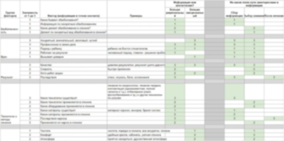 Фрагмент таблицы с факторами выбора потребителей для услуги имплантации