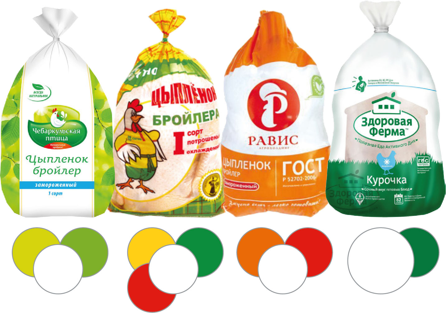 У каждого конкурента — свое цветовое сочетание. Покупатели определяют бренд даже не видя надписей Портфолио Чебаркульская птица