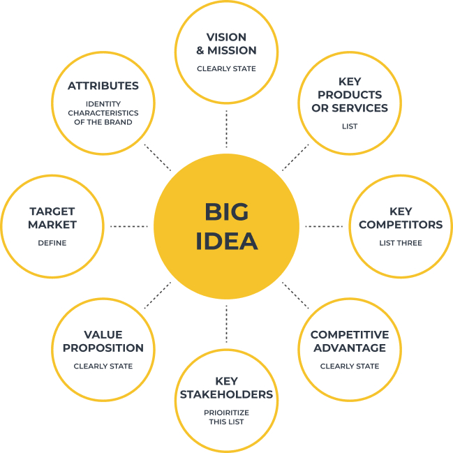 Важно было получить углубленные знания и приземлить их на маркетинговые инструменты, которые потом будут реализованы