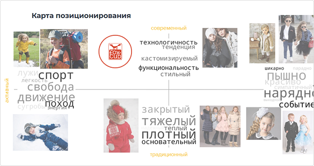 Разработали наглядную схему того, куда стоит «встроить» бренд заказчика