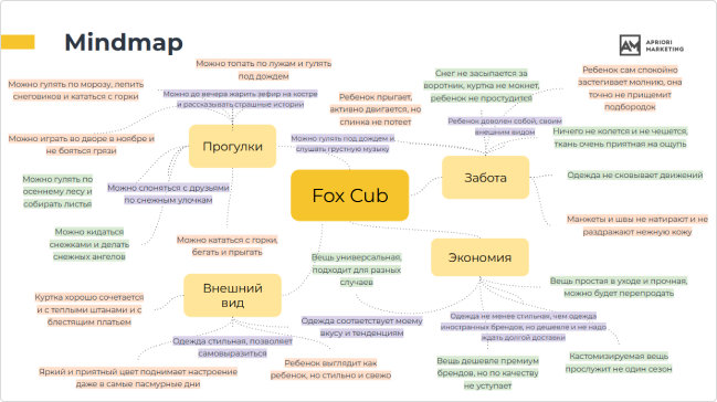 Составили карту ценностей, заложенную в Tone of voice