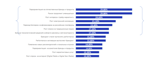 Перспективные тенденции рынка на ближайшее пятилетие