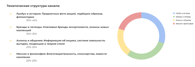 В структуре ведения соцсетей появился акцент на реальных историях