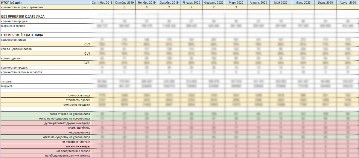 В отчете видны причины по которым клиенты отказываются от покупки. Портфолио HashDesk