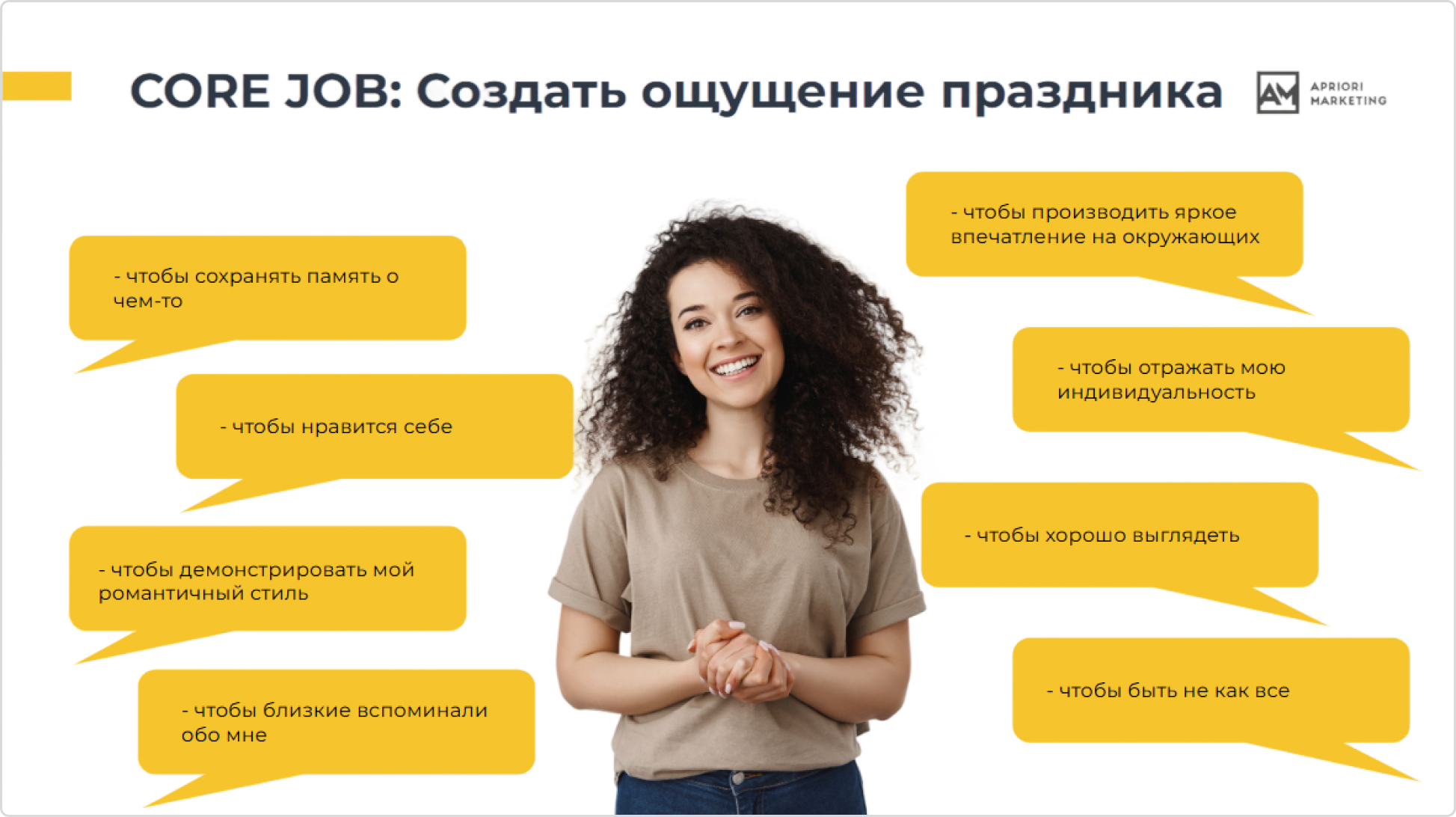 Выявили факторы, мотивирующие к покупке, чтобы использовать их в дальнейшей коммуникации