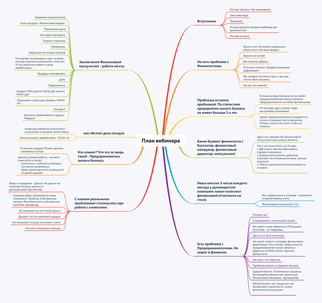 План вебинара. Об этом мы планировали говорить, чтобы доказать клиентам, что «Нескучные финансы» — эксперты в области финансов Портфолио Нескучные Финансы