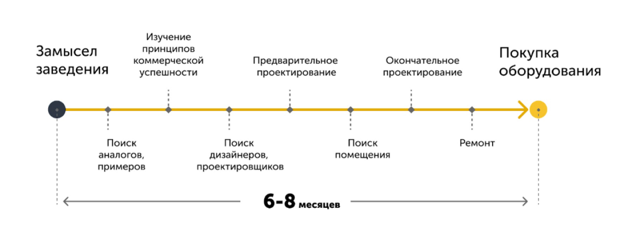 Так выглядел цикл принятия решения