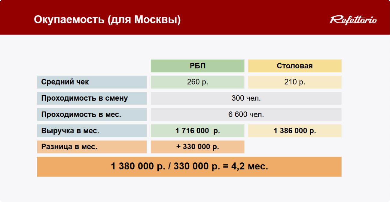 Слайд вебинара с наглядной экономикой по окупаемости инвестиций