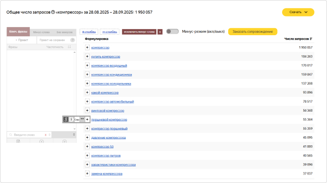 Здесь представлены очень широкие ключи, продвижение по которым не даст желаемого результата