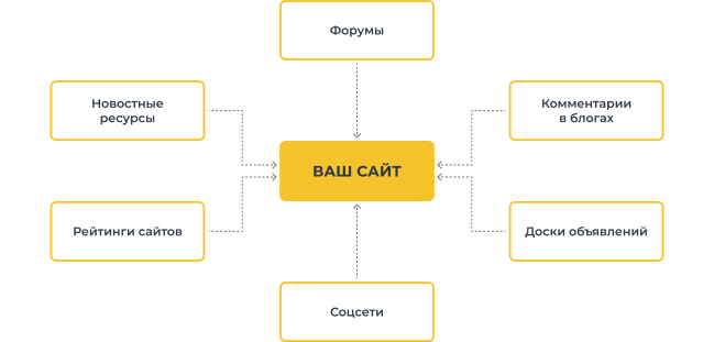 Если раньше важно было количество ссылок, то сейчас стоит подбирать релевантные страницы