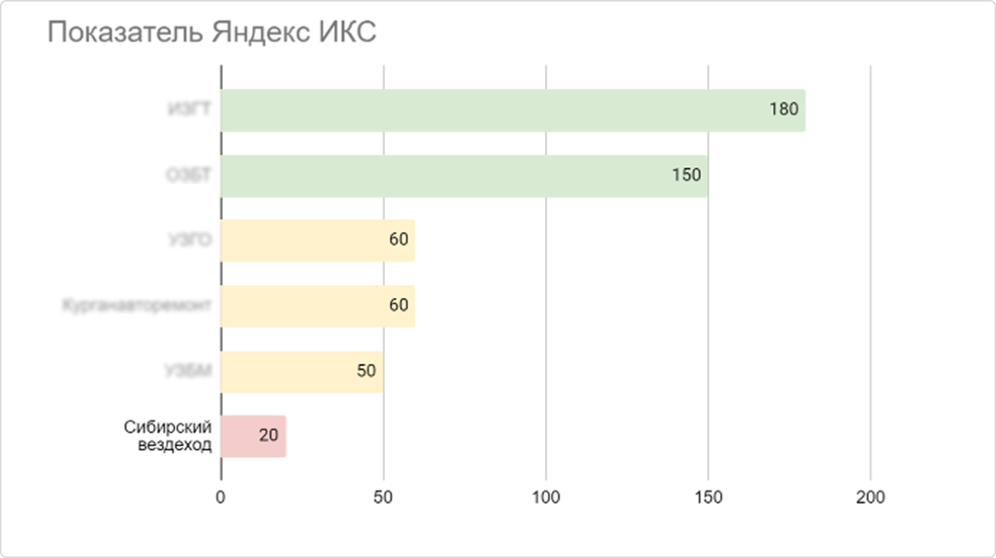Индекс качества сайта — это показатель того, насколько полезен сайт для пользователей с точки зрения Яндекса, а следовательно, насколько он может быть источником органического трафика