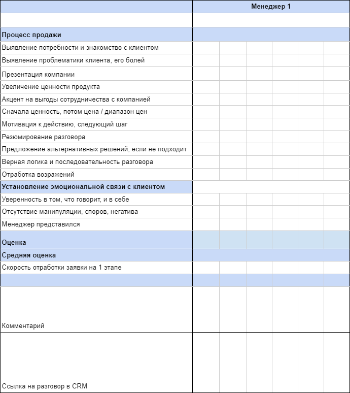 Пример усредненного чек-листа для оценки эффективности менеджеров Пример усредненного чек-листа для оценки эффективности менеджеров