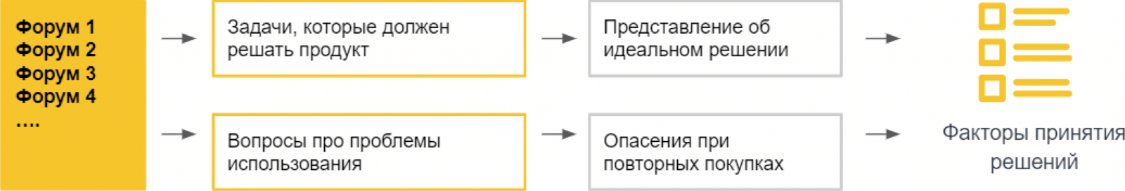 Структура анализа информации на форумах Структура анализа информации на форумах