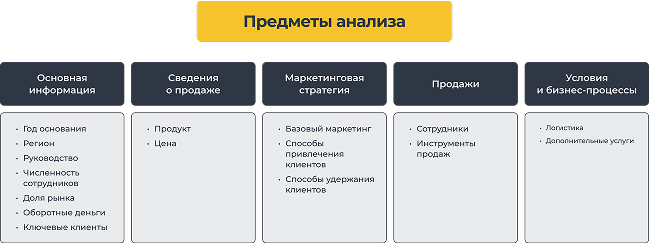 Конкурентный анализ — важный этап для определения точек дифференциации заказчика