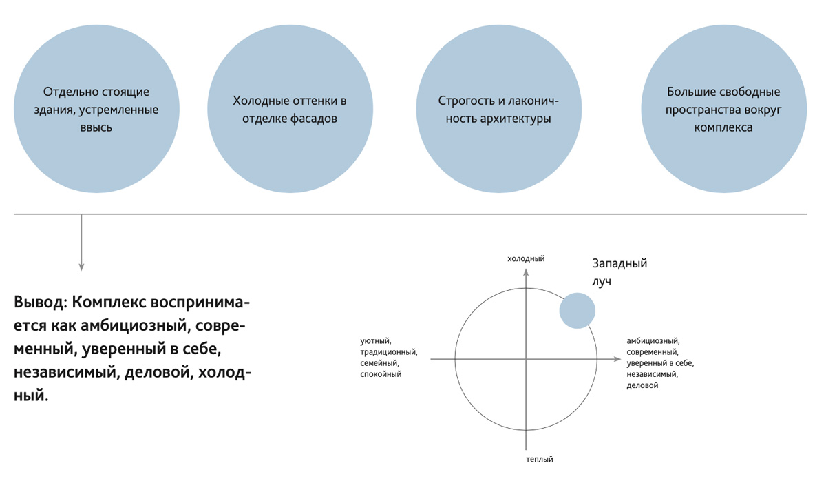 Портфолио Западный луч